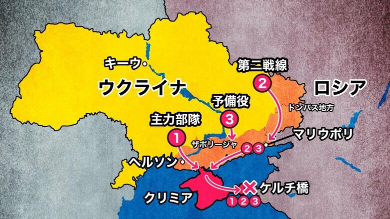 ウクライナ軍の反攻イメージ図