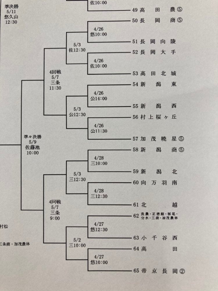 帝京長岡がシードのブロック