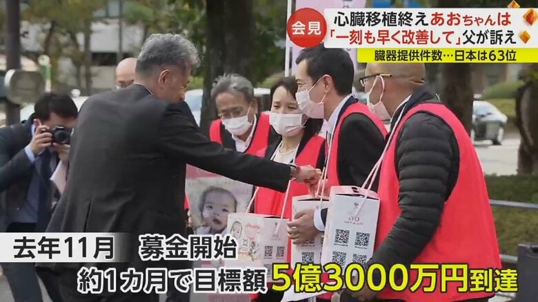 募金活動の様子。約1カ月で目標額の5億3000万円に到達した