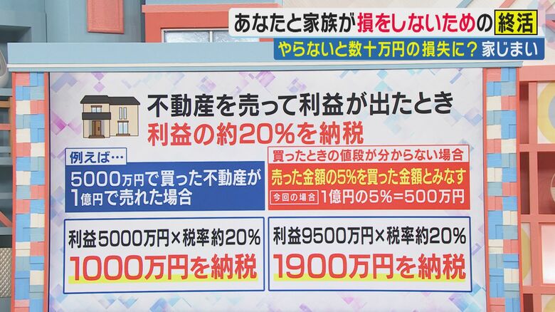 買った時の値段を把握しておいて