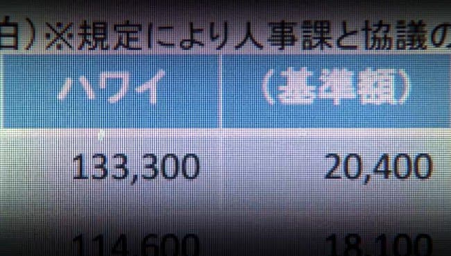  福岡県議会　蔵内勇夫前議長の高額な視察費が批判を集めた