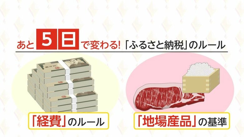 10月から「ふるさと納税」のルールが変わる