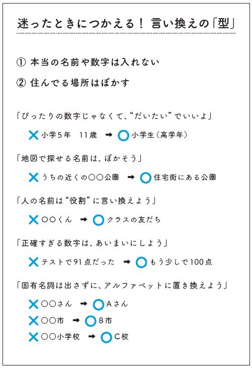 迷ったときにつかえる！言い換えの「型」