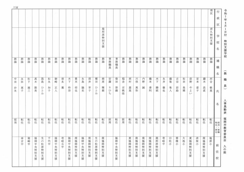 4月1日付特別支援学校（教職員）人事異動表　入の部