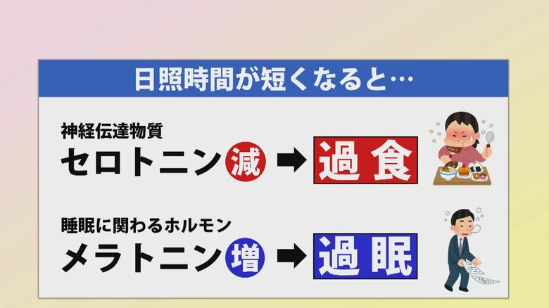 冬季うつの症状