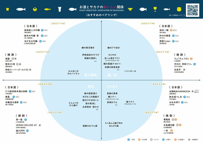 長崎の酒とサカナのペアリングシート（長崎県HPより）