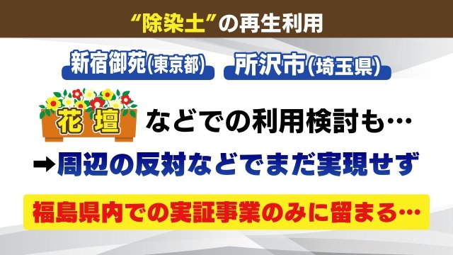 除染土の再生利用の現状