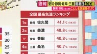 【気象予報士解説】「暑さを”災害”と捉えて」静岡県でことし最高「41.1度」観測　東海地区で“酷暑日”続出　“災害級”の暑さは「8月になってもトンネルの終わりが見えない」