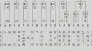 夏の甲子園　長野代表の松商学園の初戦の相手は三重に決定　大会7日目の第4試合
