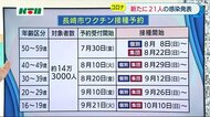 長崎市が個別接種の予約再開へ 長崎県は大規模接種センターも増設へ