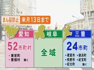 通勤風景に大きな変化なし…“まん延防止” 21日から東海3県でも適用 2/13までで飲食店に時短要請等
