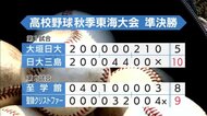 静岡勢2校センバツ出場確実に 高校野球秋季東海大会・決勝は日大三島と聖隷クリストファーが激突