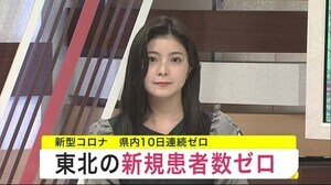東北の新規患者数ゼロ 岩手県内は10日連続ゼロ 新型コロナ