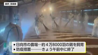約48000羽処分　鳥インフルエンザ疑いの日向市の農場で防疫措置終了
