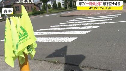 全国最下位から４位に…横断歩道での車の一時停止率　宮城県が大きく改善　毎月10日を強化日に