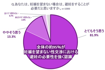 【世界避妊デー】緊急避妊薬『レソエル(R)72』が避妊に関する調査を実施