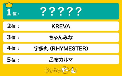 日本人の有名ラッパーランキングを発表!1位に輝いたのは…!?