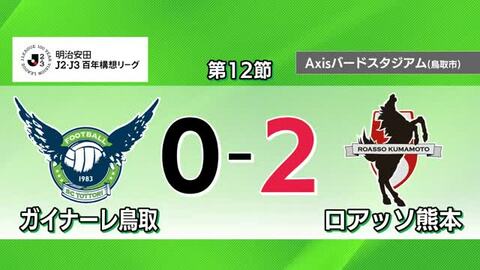 【Ｊリーグ】ゴールが遠いガイナーレ鳥取…熊本に無得点で敗戦　ここ5試合で勝ち星なし