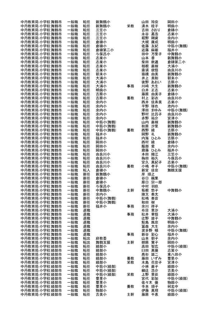 中丹教育局の異動情報