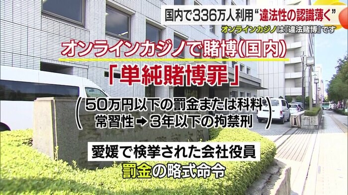 罰則は50万円以下の罰金または科料