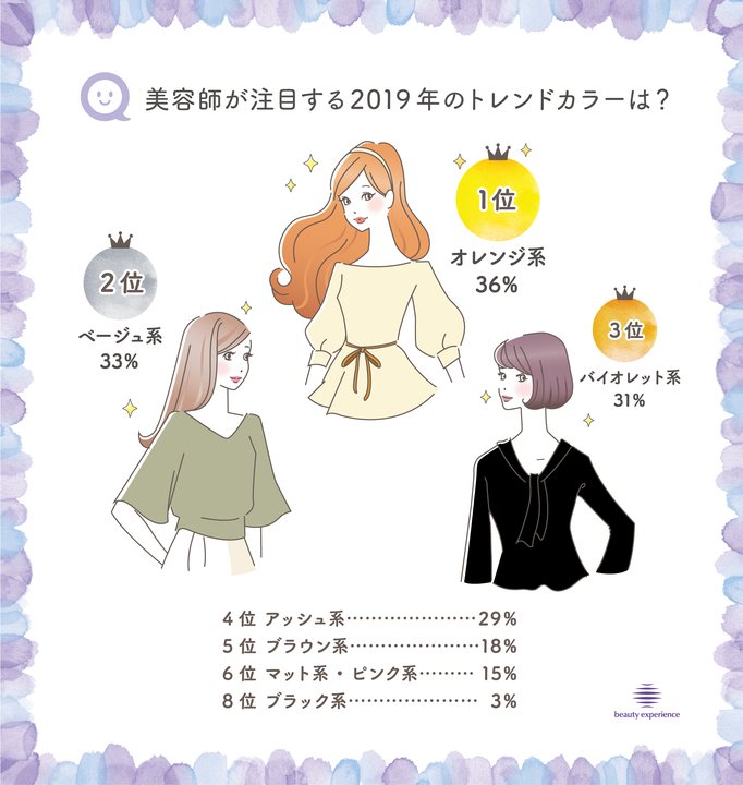 アッシュなどの寒色系人気からいよいよ変化アリ 美容師72人が選ぶ アッシュなどの寒色系人気からいよいよ変化アリ 美容師72人が選ぶ