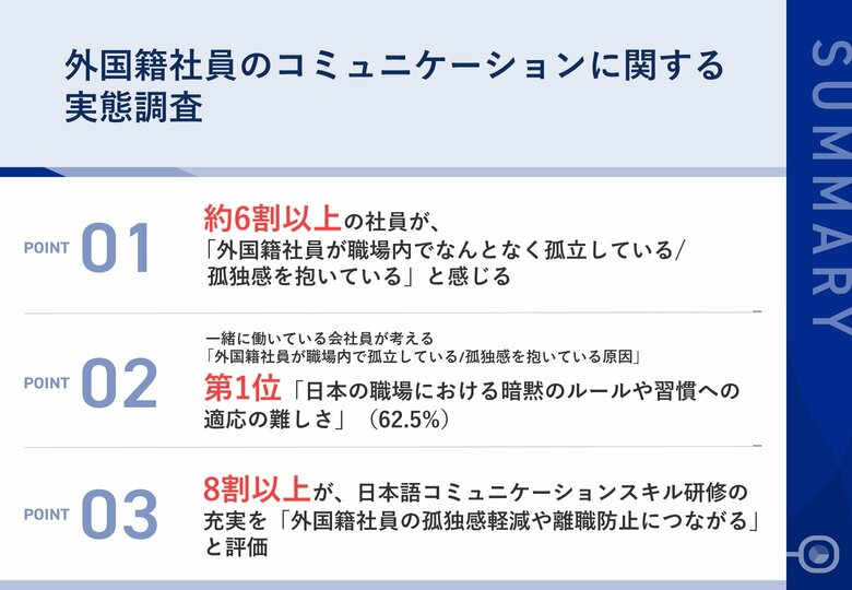 【外国籍社員のコミュニケーションに関する実態調査】 一緒に働く会社員の6割以上が、外国籍社員の「孤独感」を懸念、その要因とは?