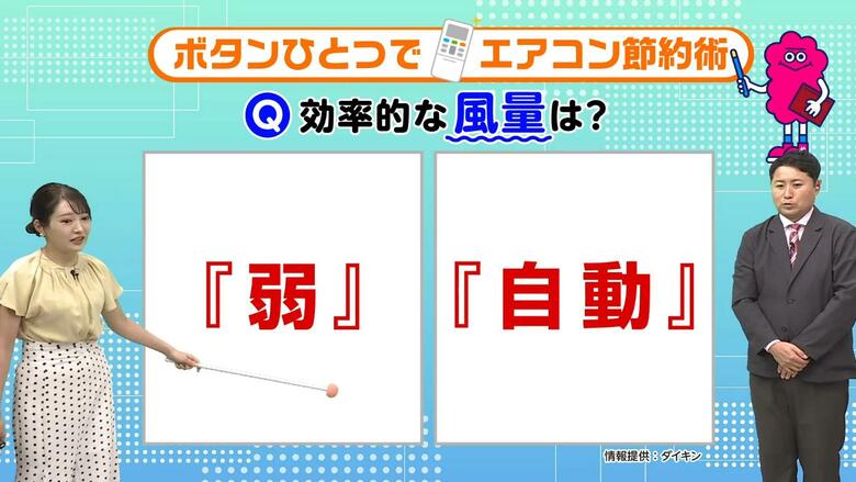 ボタンひとつで「エアコン節電術」　風量の「弱」「自動」　風向きの「下向き」「水平」どちらが効率良い？　気象予報士が解説｜FNNプライムオンライン