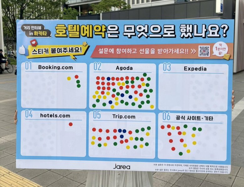 博多駅前で訪日韓国人157名に「宿泊予約行動調査」を実施