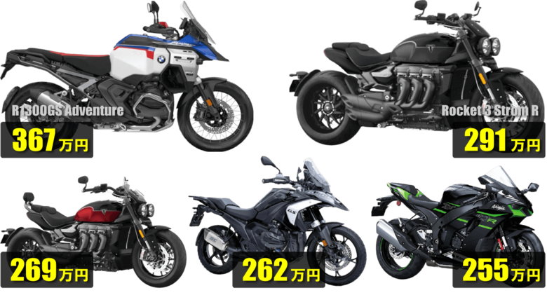 【最新2025年モデル】高く売れるバイクTop10をバイクパッションが発表