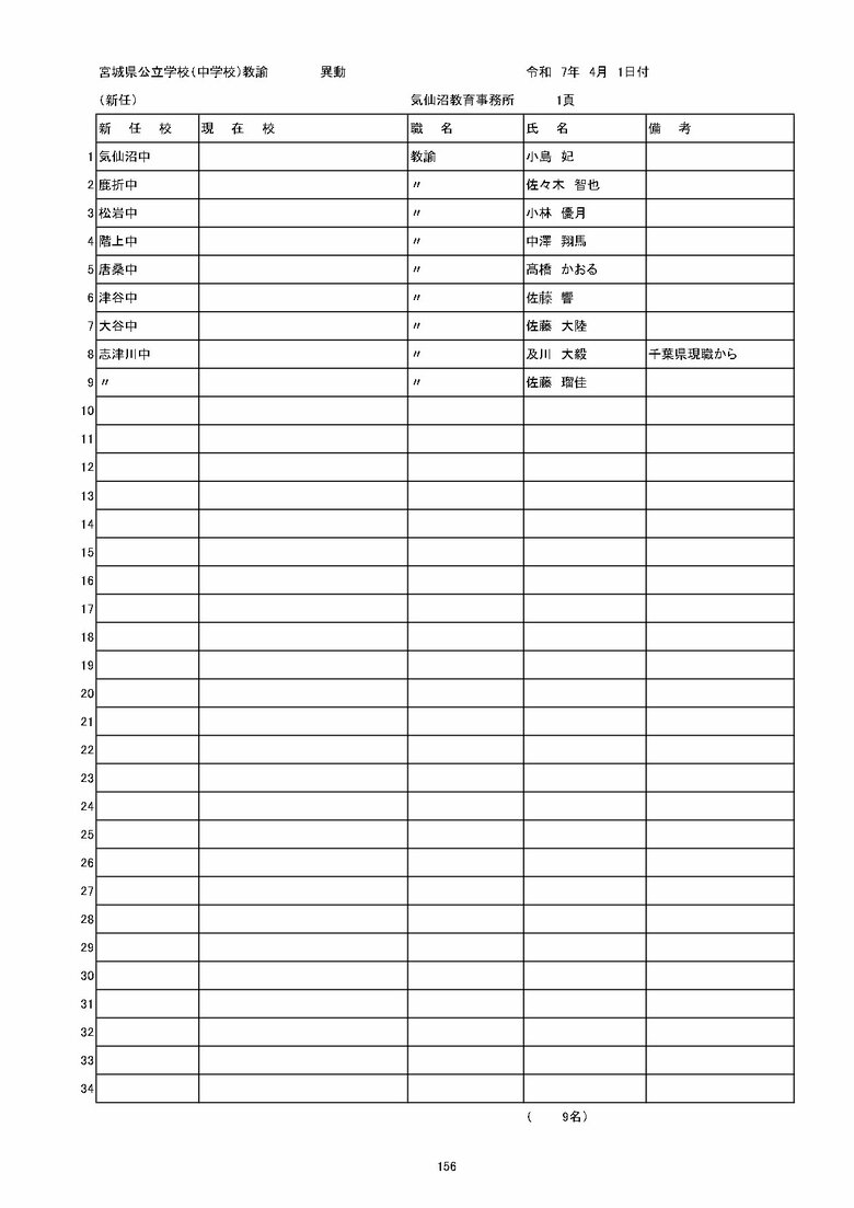 宮城県内の公立中学校の異動一覧（仙台市除く）