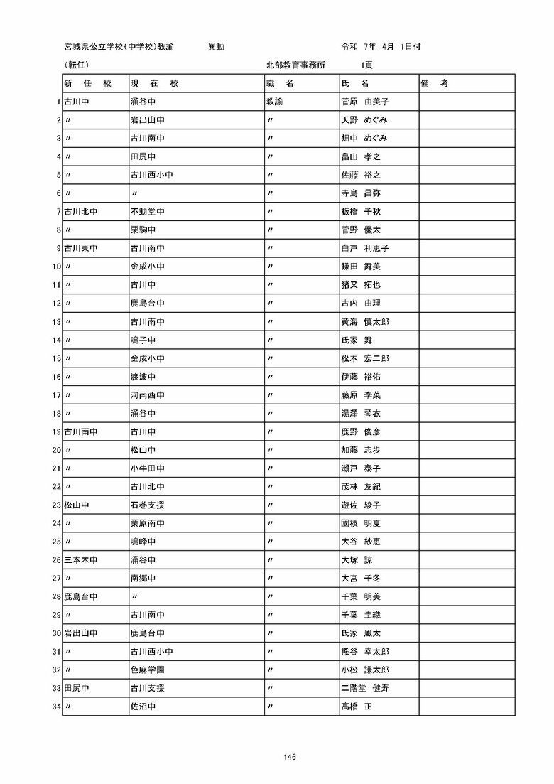 宮城県内の公立中学校の異動一覧（仙台市除く）