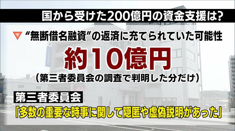 国から受けた200億円の行方