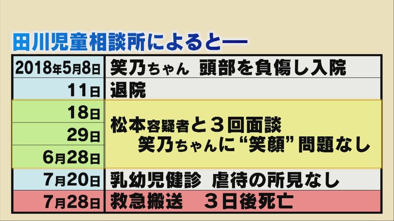 児童相談所によると…