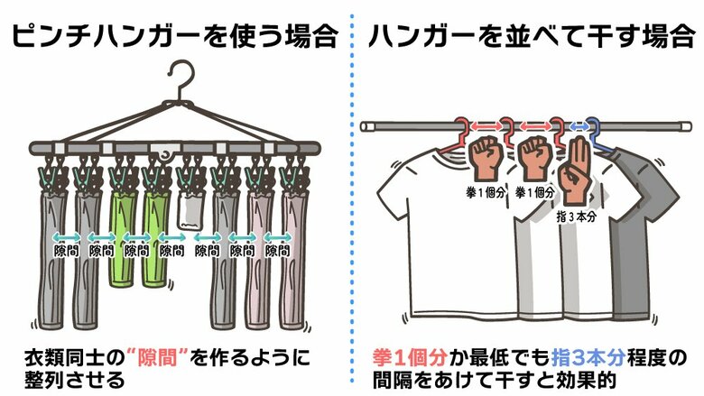 衣類同士の“隙間”を作るように干す