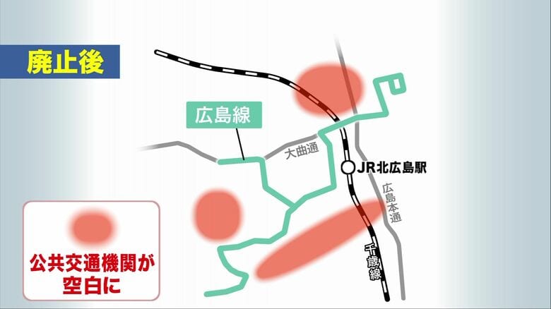 廃止後に公共交通機関が失われるエリア