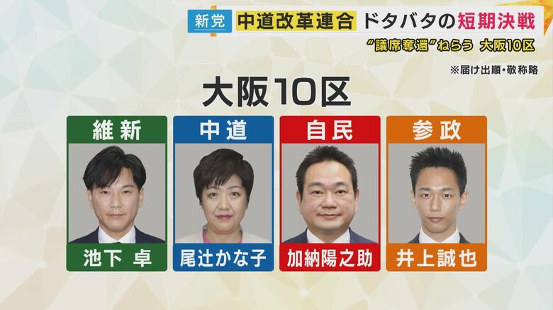 大阪10区の候補者