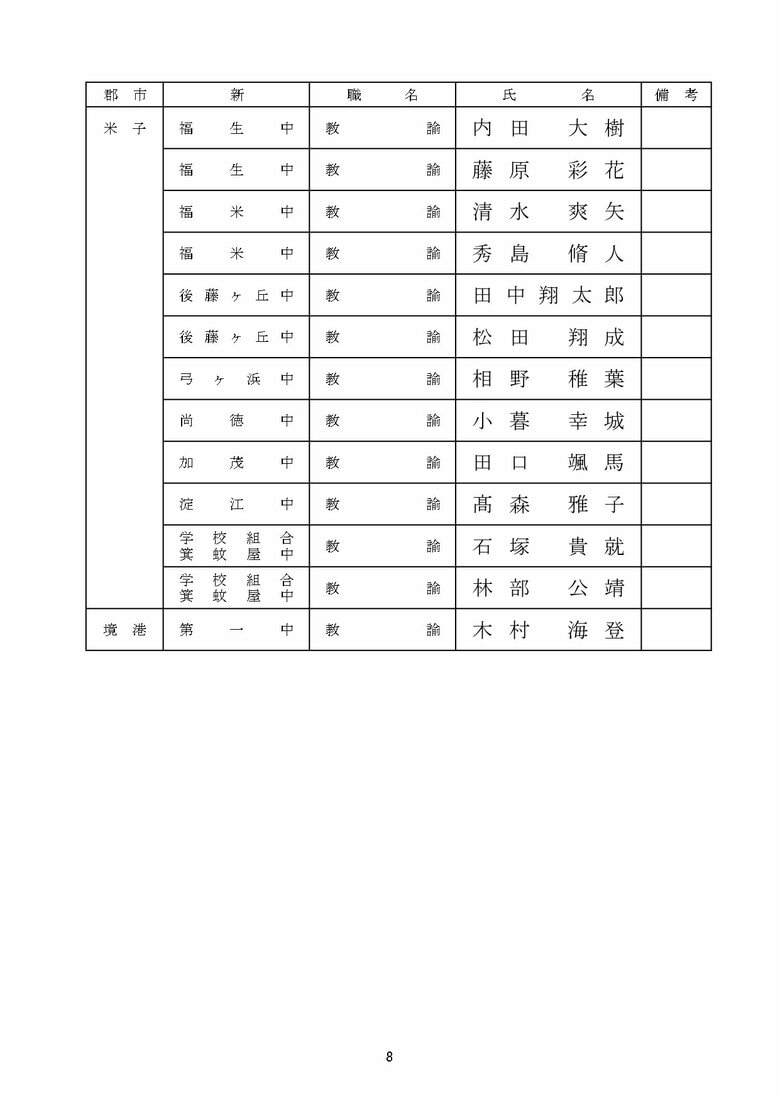 教員採用の部　中学校
