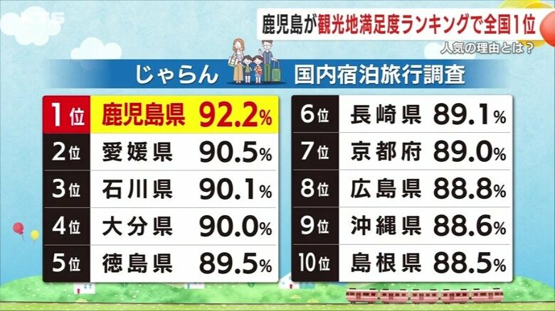 じゃらんリサーチセンター調査結果