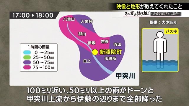 1993年8月6日午後5時～6時の雨量と新照院町のバス停の水位を示した図（提供：大木教授）