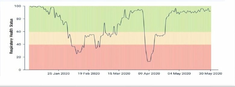 咳音データの一部（画像提供：BIAHJ）