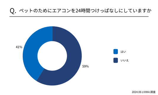 ペット エアコン つけ っ ショップ ぱなし