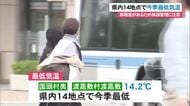 県内各地で今シーズン一番の冷え込み14地点で今季最低　日中と朝夕の寒暖差で体調管理に注意