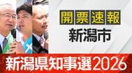 【開票速報】新潟知事選　新潟市・開票率100％　花角氏が17万票を獲得して土田氏・安中氏に大差