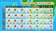 かごしま天気速報（6/9）10日の九州南部は天気回復＆大幅気温UP