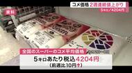 スーパーのコメ価格が２週連続値上がり　５キロ４２０４円で高止まり　民間在庫は前年比８５万トン増　宮城