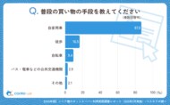 【シニア最新調査】ネットスーパー未経験が9割！シニアの買物習慣と潜在ニーズを調査で可視化