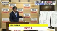 新型コロナ 新たに203人が感染 松山と西条で新たなクラスターも 入院患者の高齢者割合増加【愛媛】
