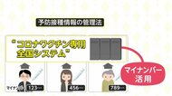 接種成功のカギ握る「デジタル化」 マイナンバー活用の履歴管理システムとは