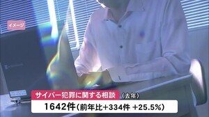 “児童虐待”は前年比31%増…県警に寄せられた相談件数 詐欺疑わせるメール等サイバー犯罪も同25%増