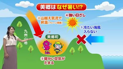 7月15日（水）宮崎の天気